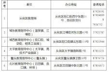 今年从化小学、初中入学怎么报名？区教育局给出详尽指引