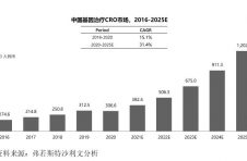 深耕基因治疗载体腺相关病毒载体包装细分领域 广州派真生物助力基因治疗产业高质量发展